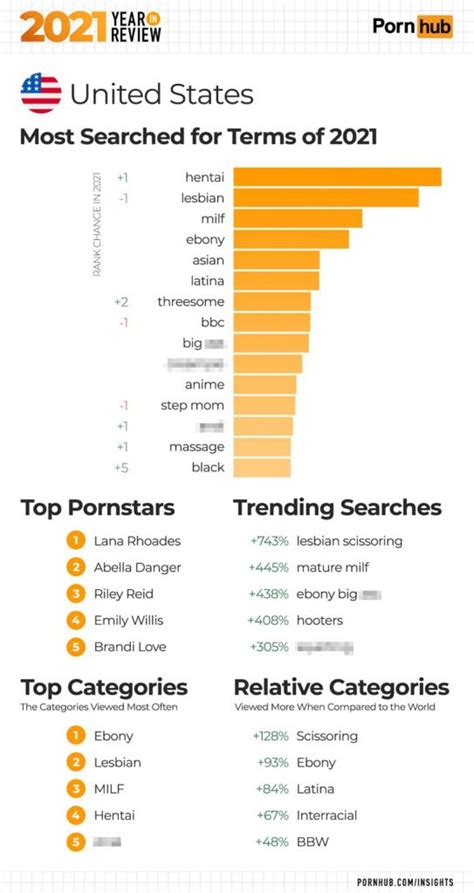 lana rhoades hub|Pornhub reveals 2021’s most popular searches in America .
